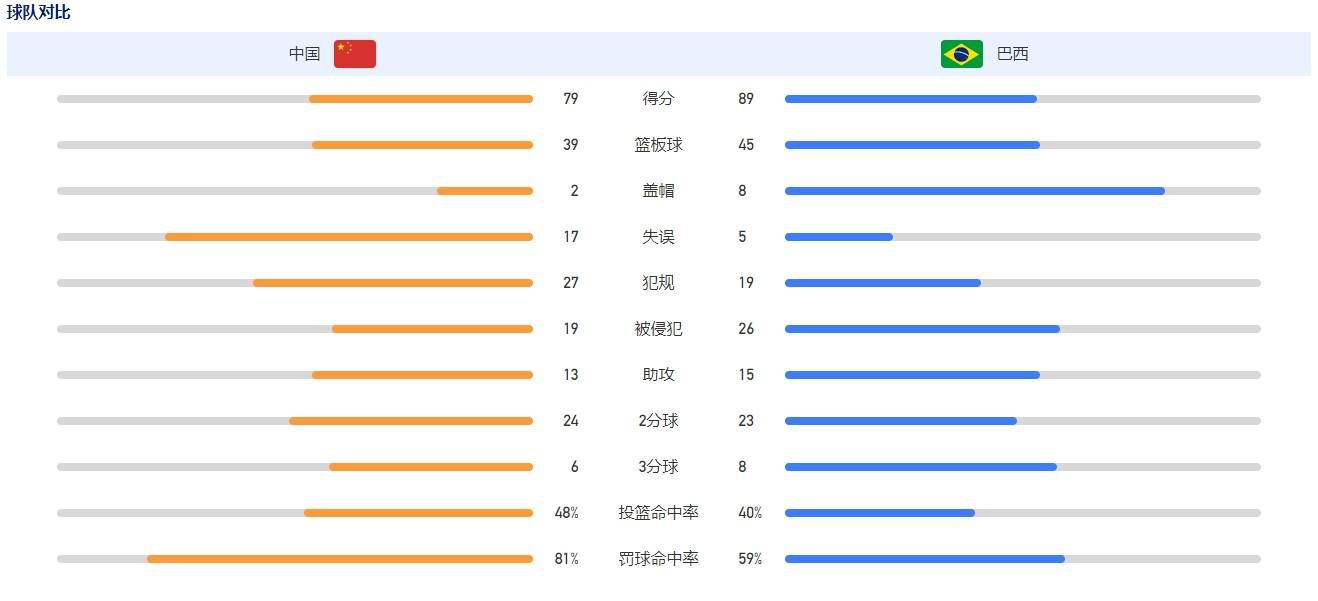 最终十人热刺2-0诺丁汉森林。